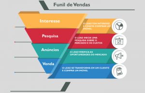 automação de marketing para o setor imobiliário infográfico