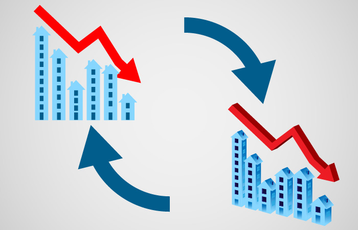 bolha imobiliária gráfico